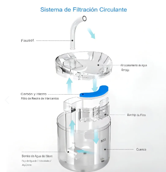 Bebedero Fuente Eléctrico para Mascotas